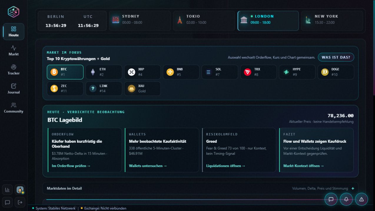 Aktuelles Setichain Dashboard mit Markt-Lagebild