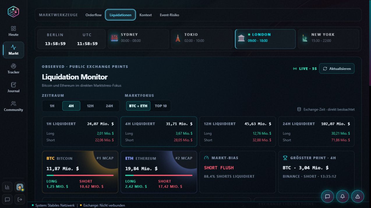 Aktueller Setichain Liquidation Monitor