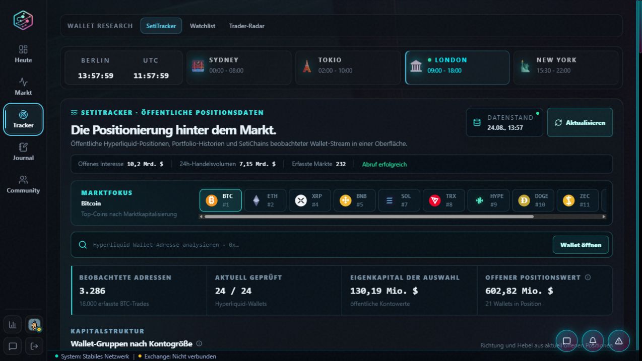 Aktueller SetiTracker mit öffentlichen Wallet-Positionen